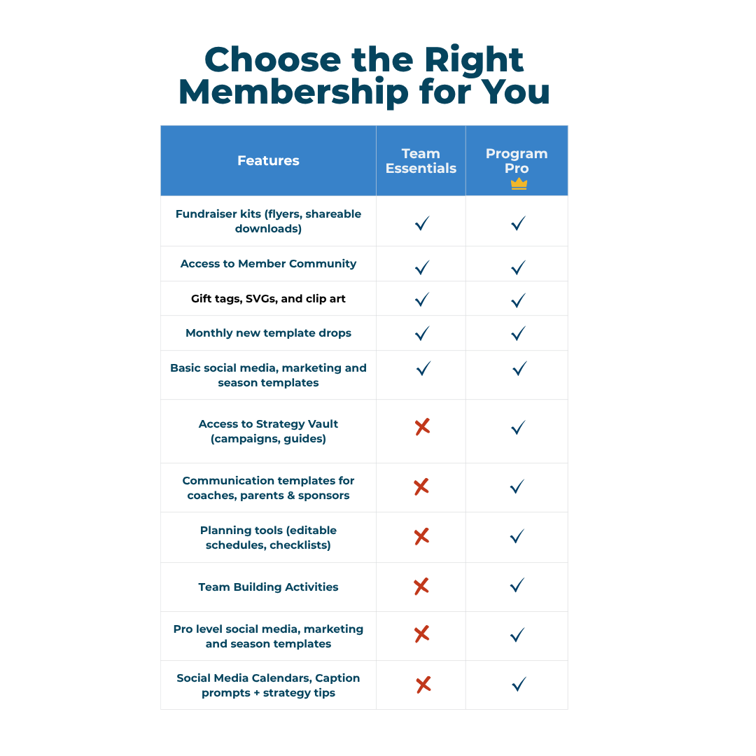 Copy of Essentials Season Suite Tier Comparison Chart